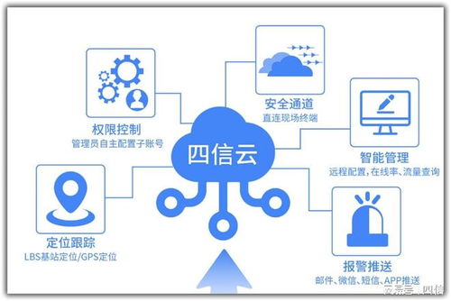 工业物联网厂家实力盘点 制造业场景下的技术适配与选型参考