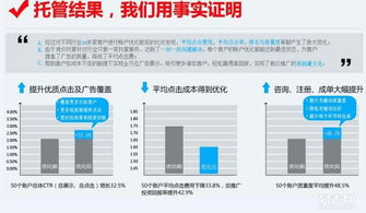 360竞价托管服务 广州鼎橙网络科技的专业网络技术解决方案